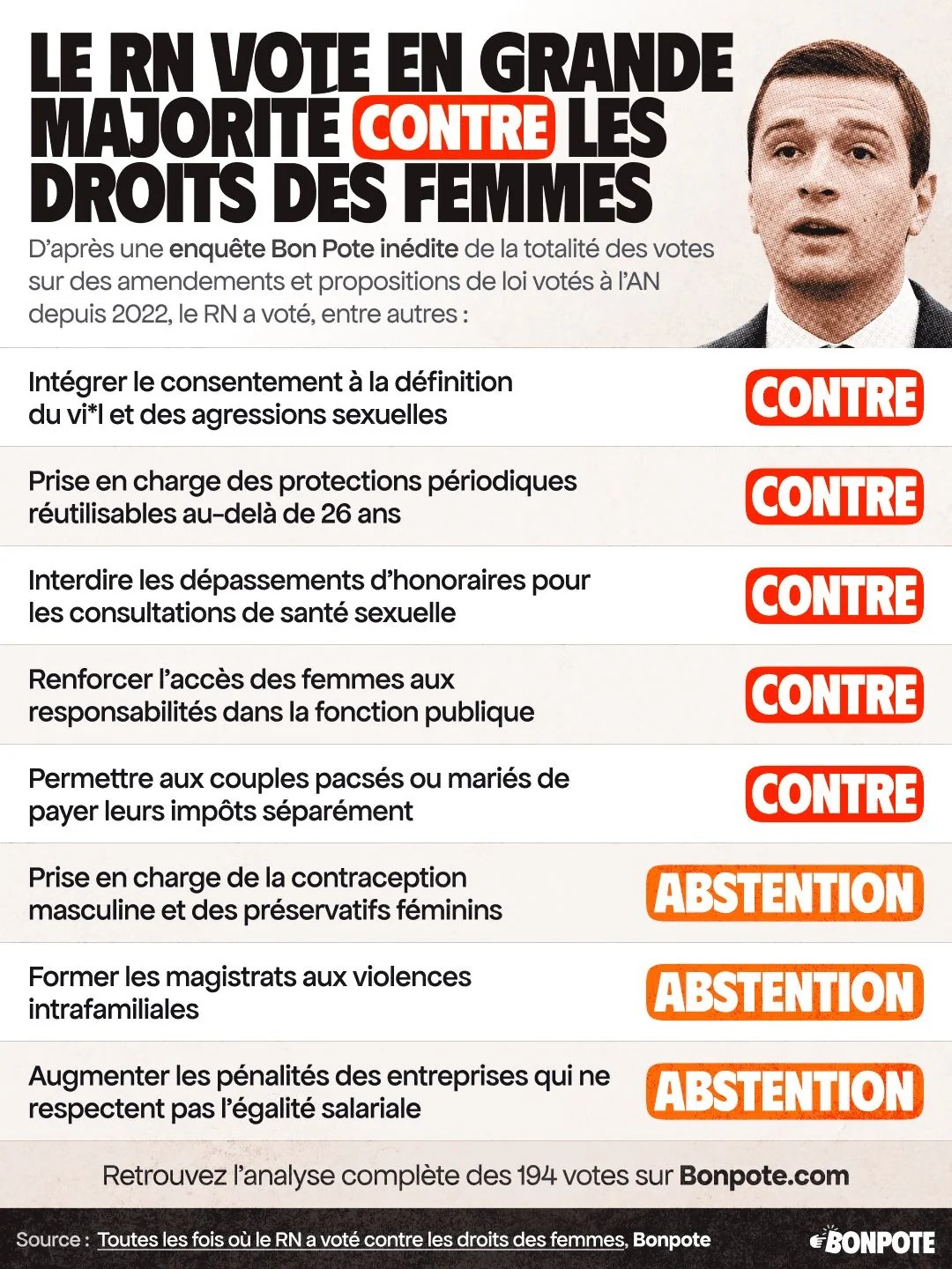 Vote RN sur le feminisme